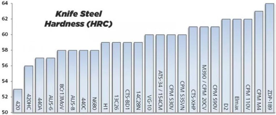 Best Steel for Knives1