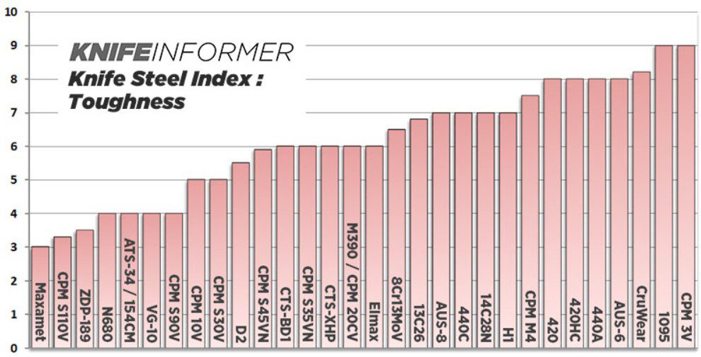 Best Steel for Knives2