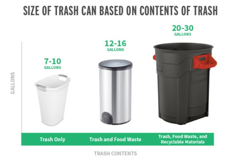 what-size-is-a-normal-kitchen-trash-can-size-guide-cooking-top-gear