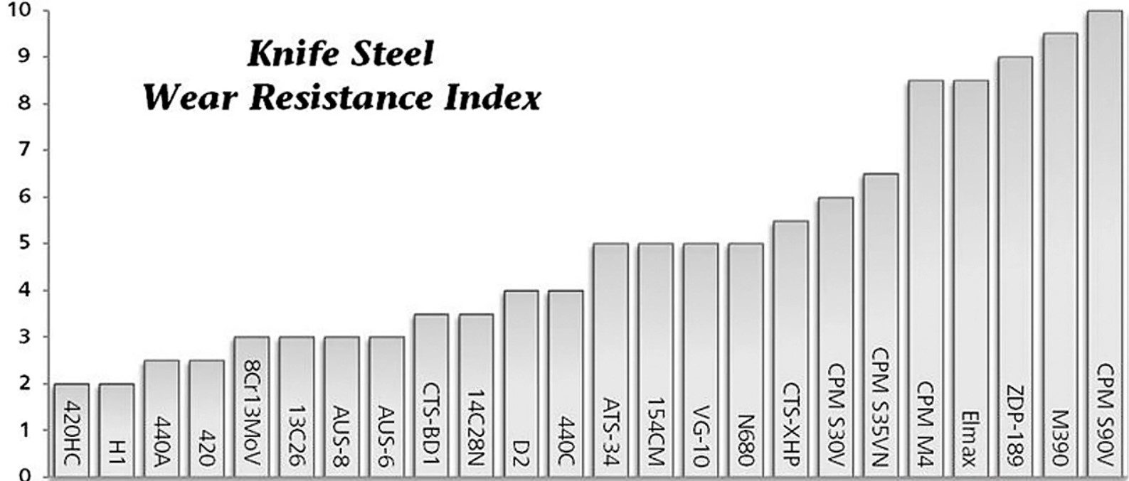 Таблица прочности металлов для ножей